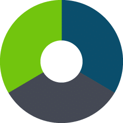 Certinox Graphique Societe