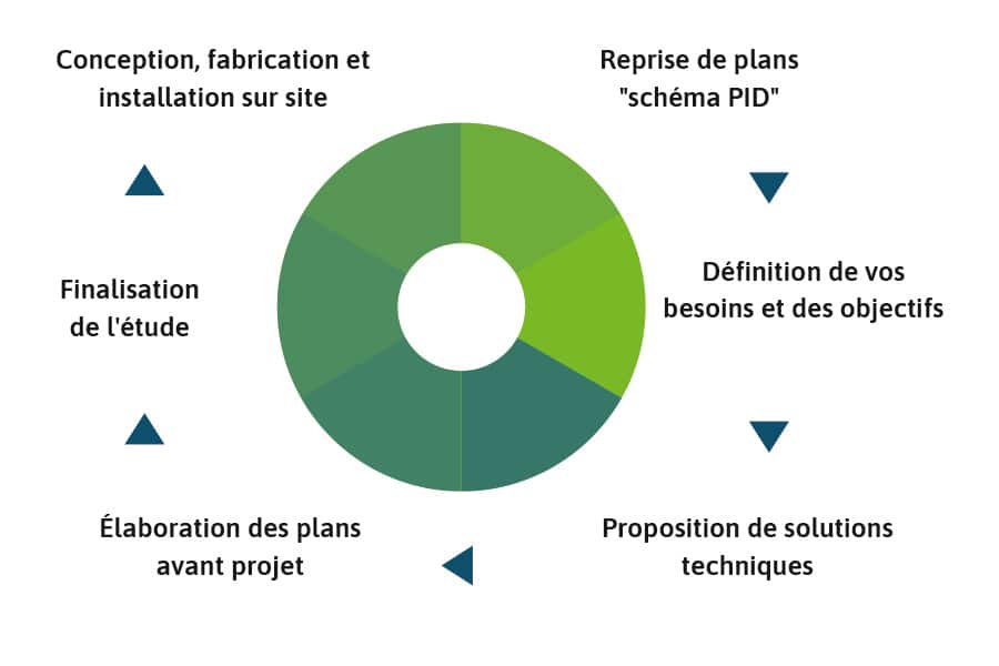 Image Certinox Demarche Efficace Et Transparente